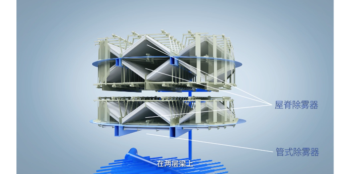 易乐体育app高效除雾器 ——<i style='color:red'>协同治理</i>，实现超净排放